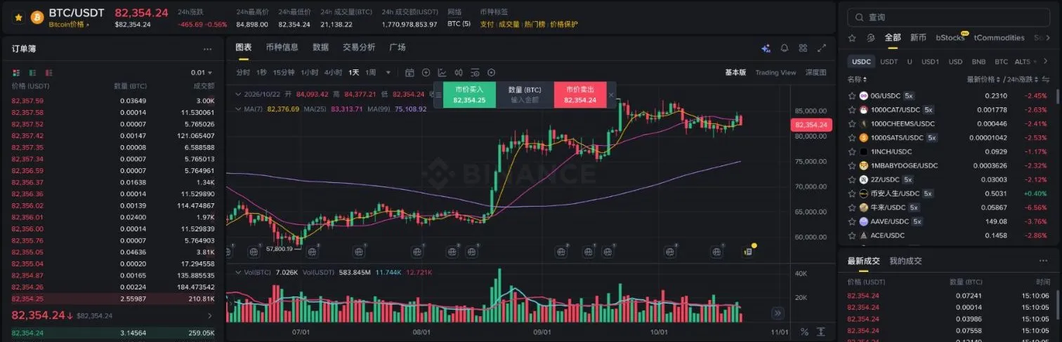 币安 BTC/USDT 现货交易页面:左侧订单簿、中间 K 线图、右侧币种列表与最新成交